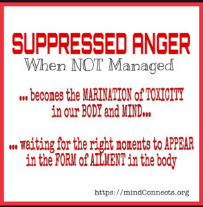 Suppressed anger when not managed