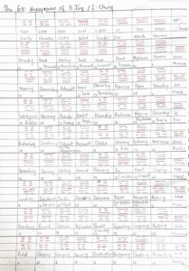 I-Ching or Yi Jing