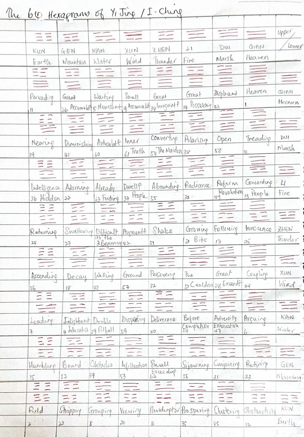 I-Ching or Yi Jing